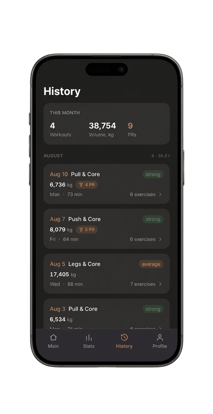 Workout history, session by session